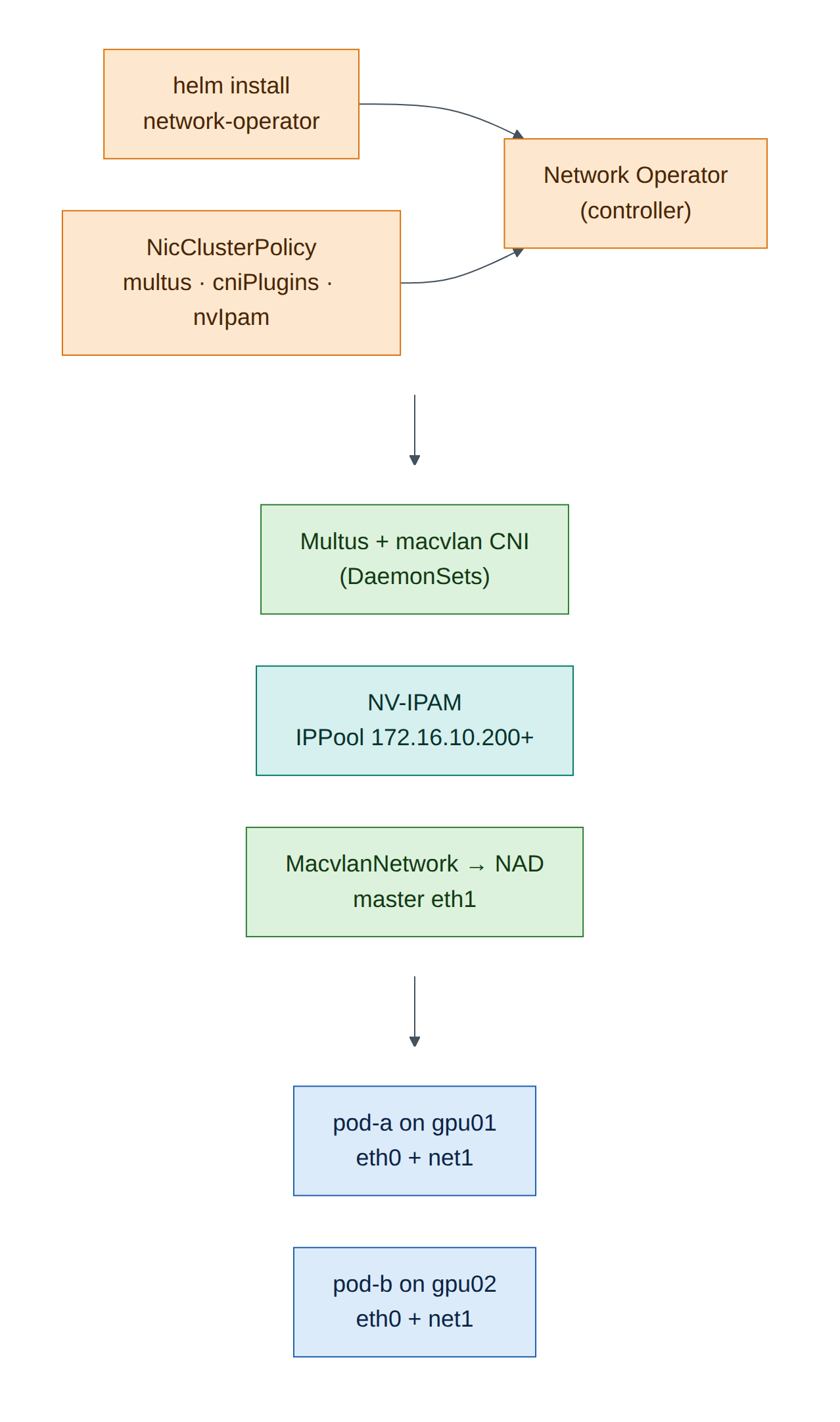 Figure 10.1: What this lab deploys