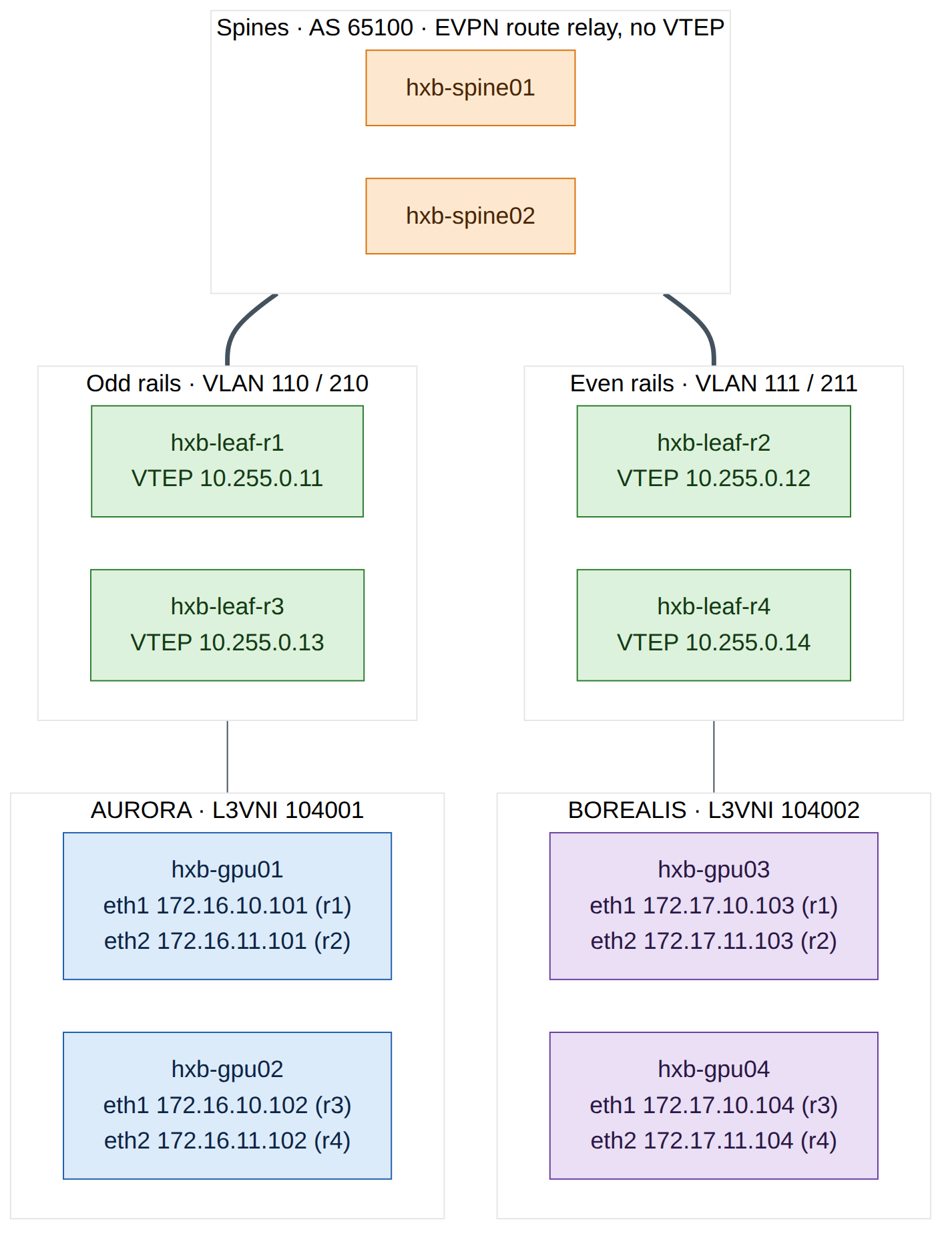 Figure 5.1: Lab 5 tenant plan on helix-b-air